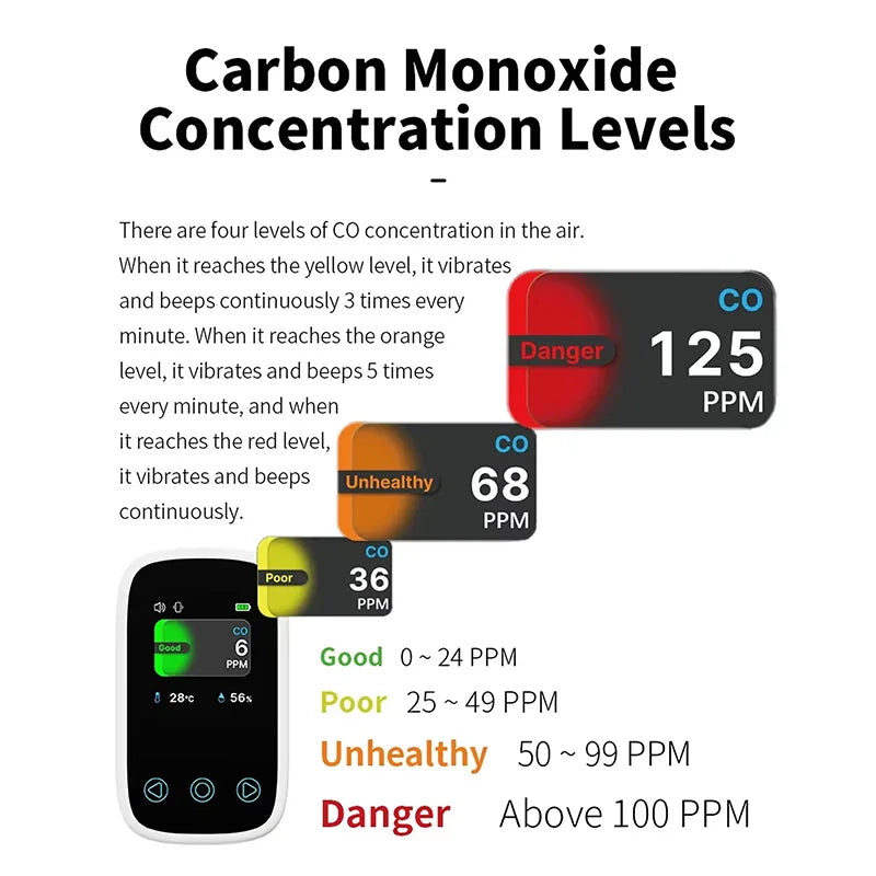 Poor air quality test