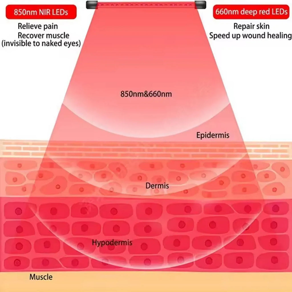 LumiNexof Versatile and User-Friendly Red Light Therapy Lamp