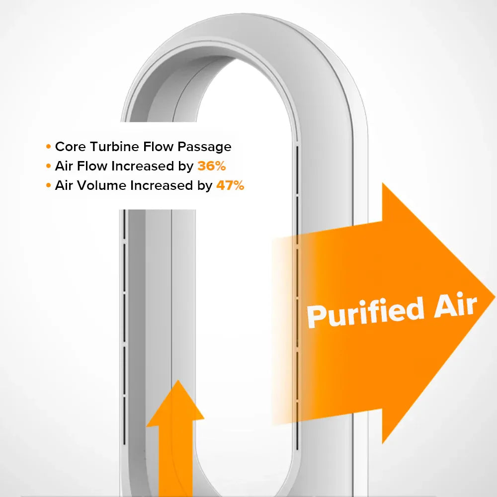 Airpurcare 3 in 1 air purifier