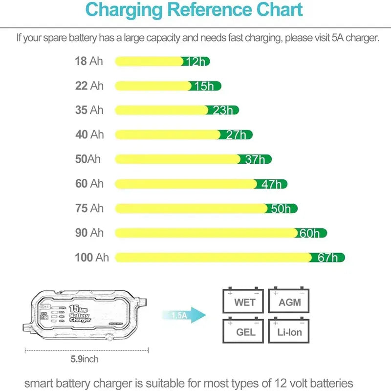 PowerDripi Ensures Your Vehicle Starts Every Time
