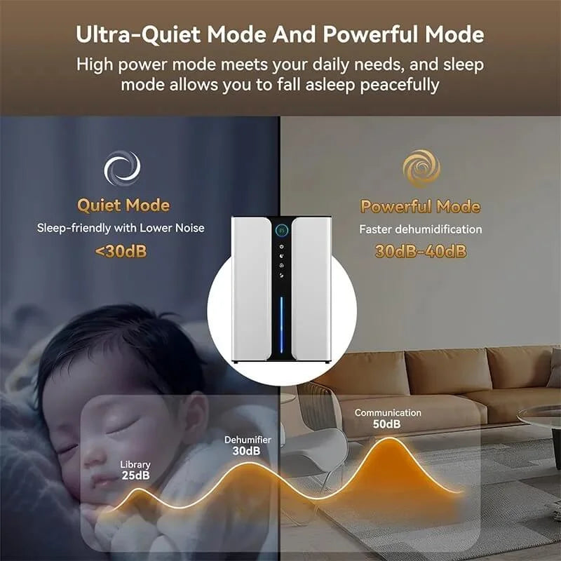 Overly Dehumidifier with Air Reusable Filter