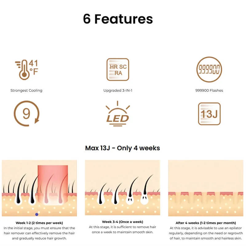 Puruxe IPL Hair Removal AS20