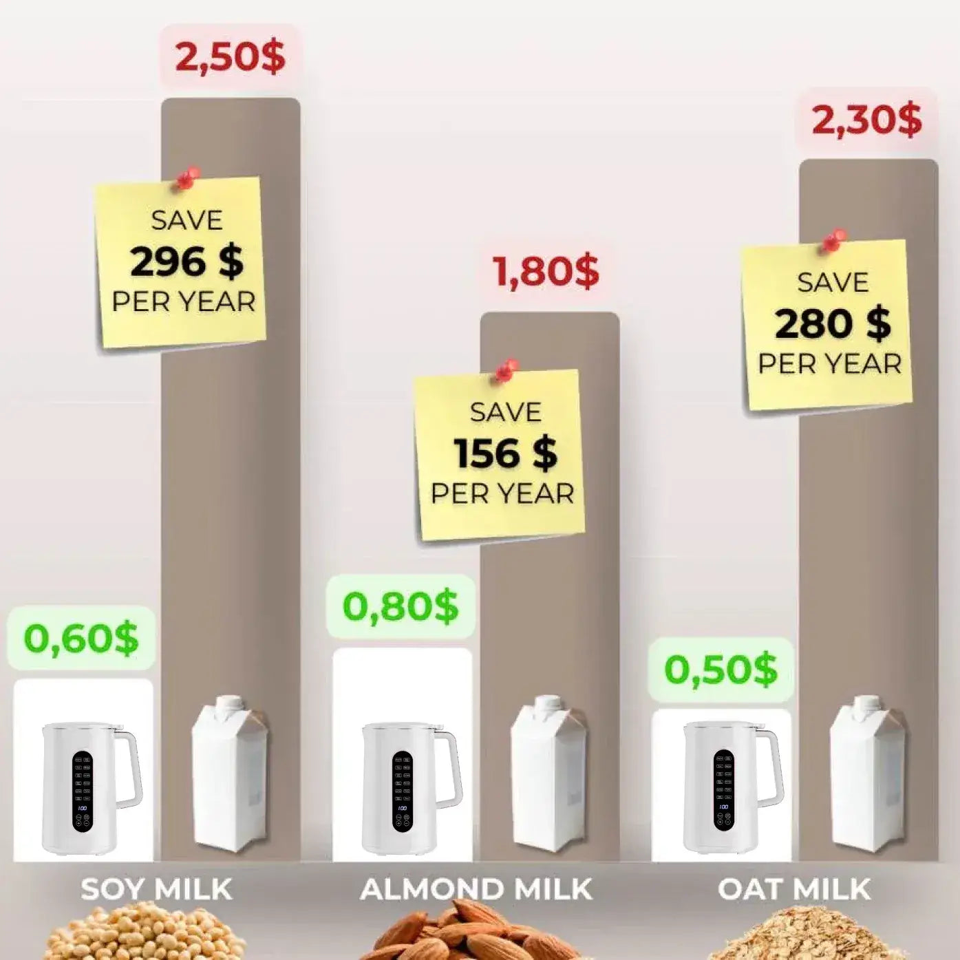 AmonNusy The Future of Plant-Based Milk Making Is Here
