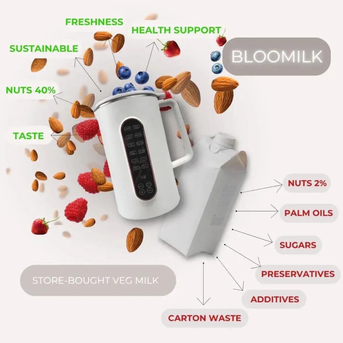 AmonNusy The Future of Plant-Based Milk Making Is Here