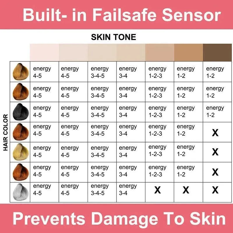 opheline GlowSilk IPL Hair Removal Handset-Smooth Skin at Home